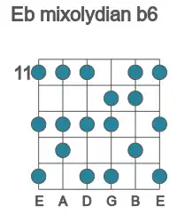 Guitar scale for mixolydian b6 in position 11